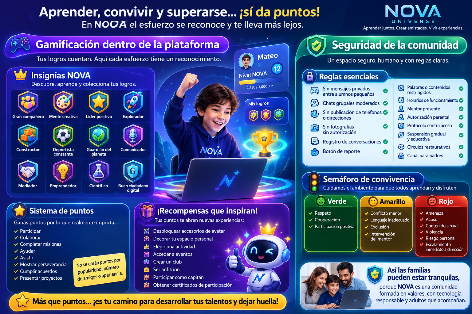 Infografía del modelo NOVA UNIVERSE